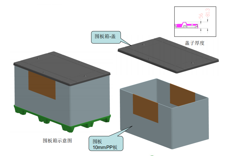 显示屏围板箱包装设计