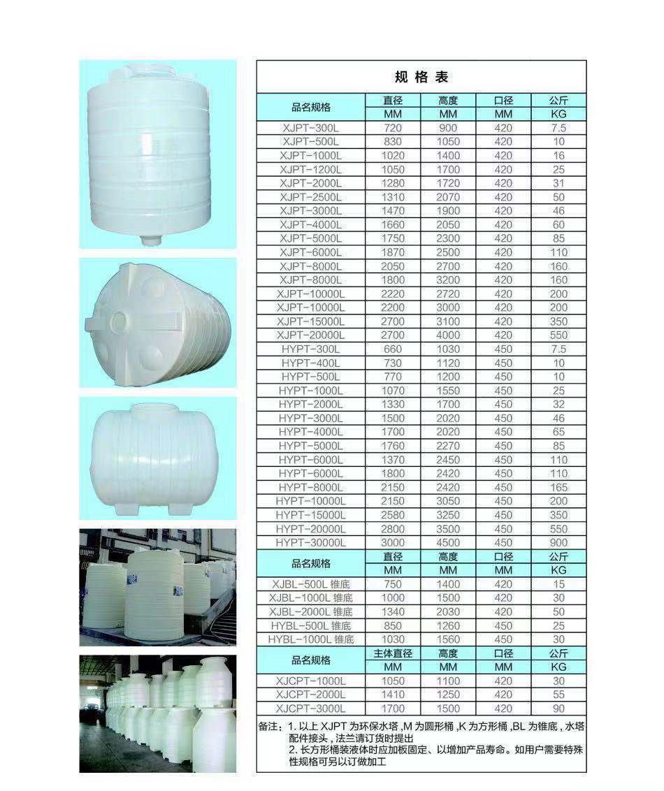 吸塑油桶规格尺寸大小