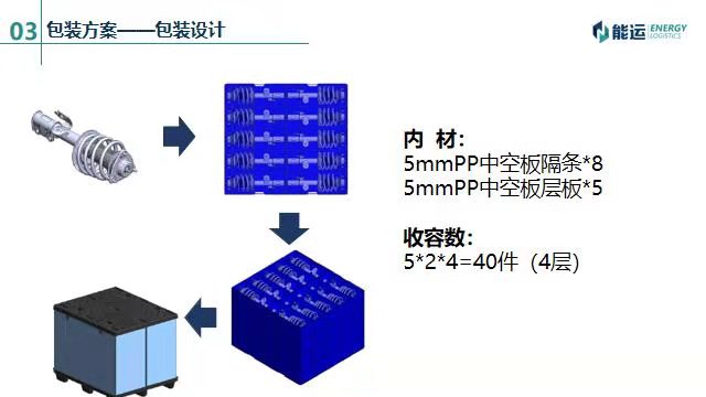 PP塑料蜂窝隔板