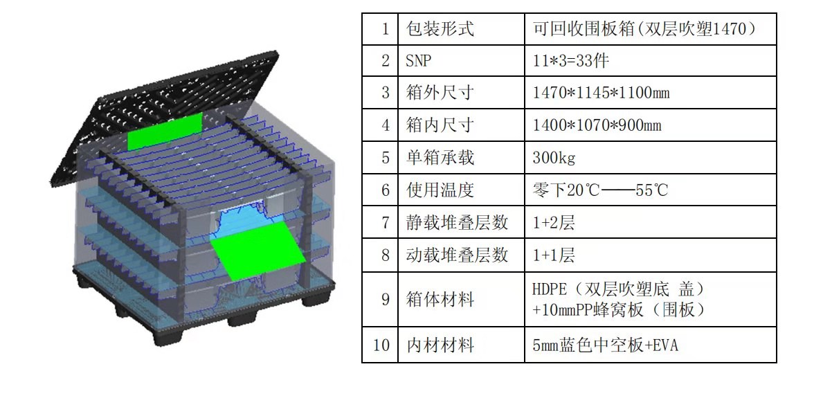 可回收围板箱