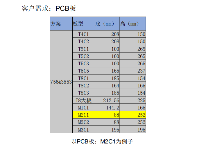 pcb板围板箱设计