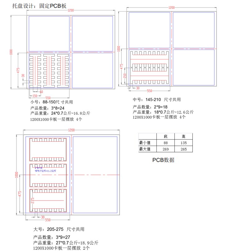 pcb板包装托盘设计