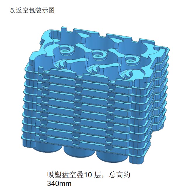 汽车轮毂吸塑托盘返空包装形式