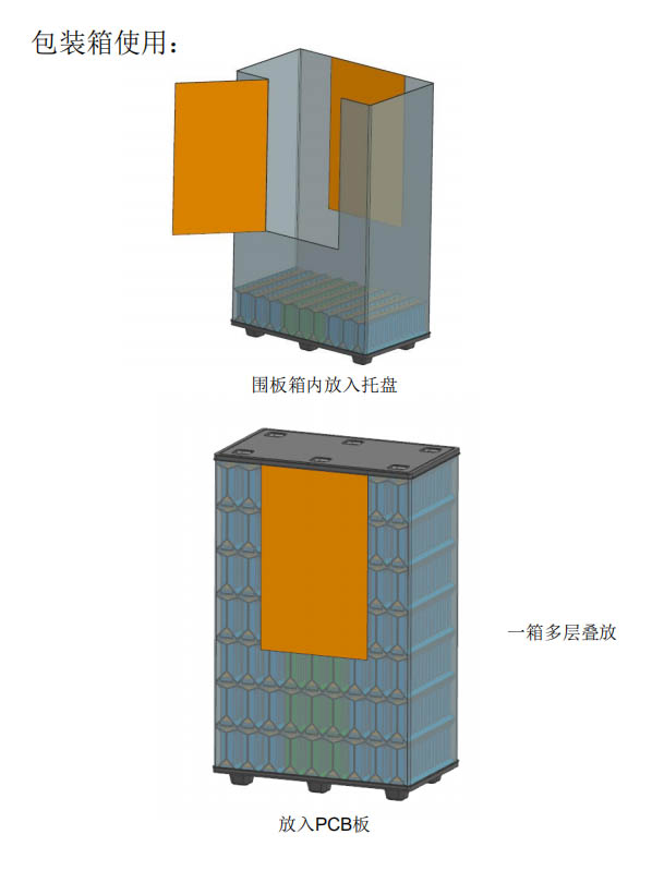 pcb板围板包装箱使用