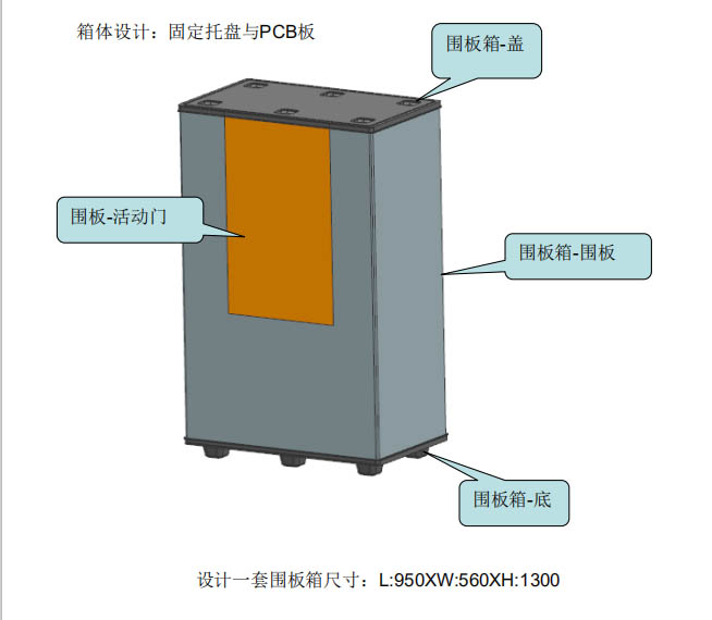 固定吸塑托盘与PCB板