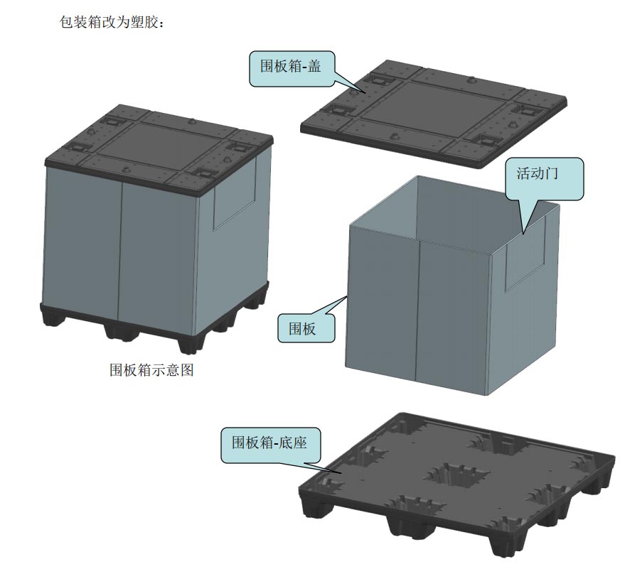 围板箱