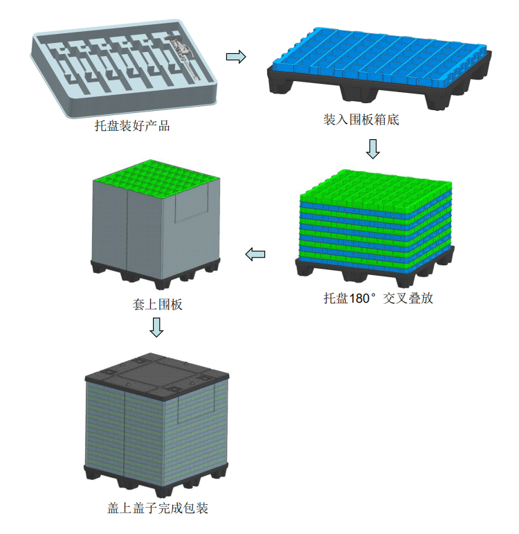 包装流程