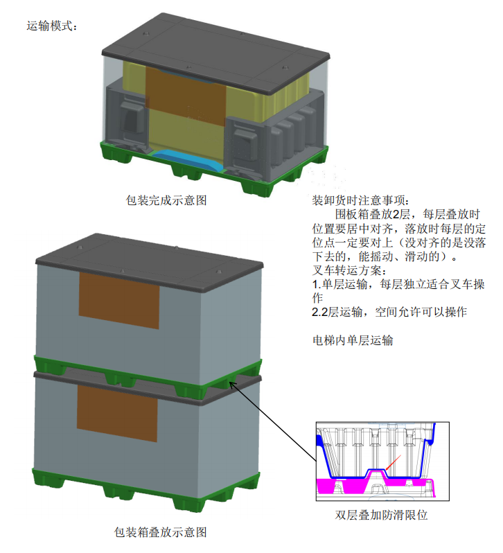 围板箱运输模式