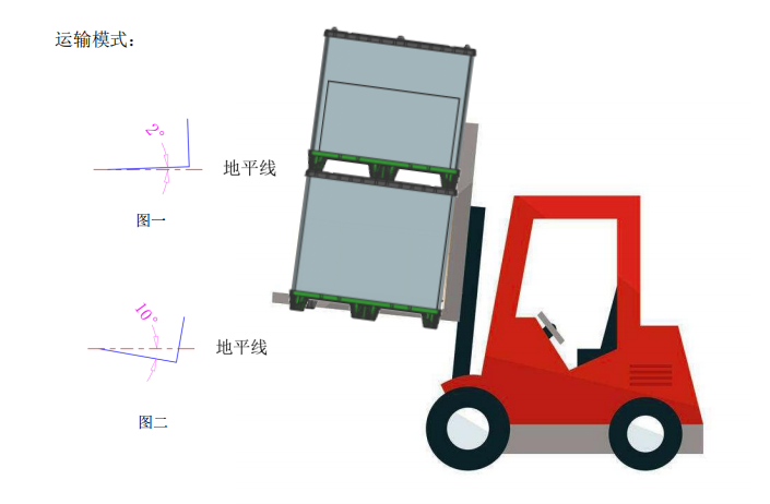 围板箱运输模式