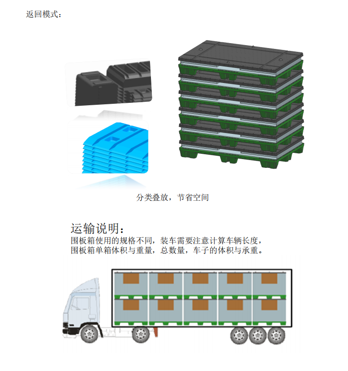 围板箱运输说明