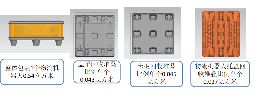 物流机器人整体包装箱