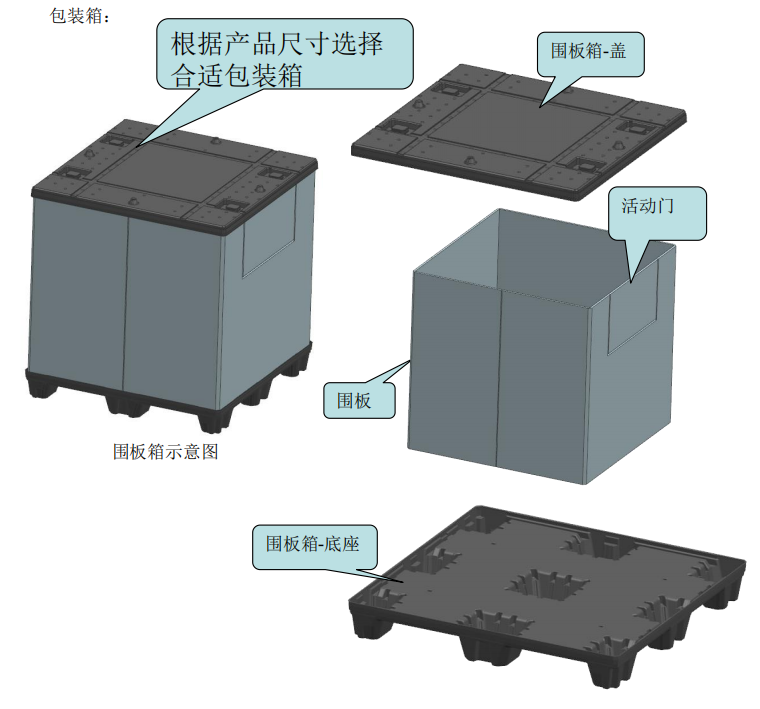 瓶盖子模组吸塑托盘与围板箱