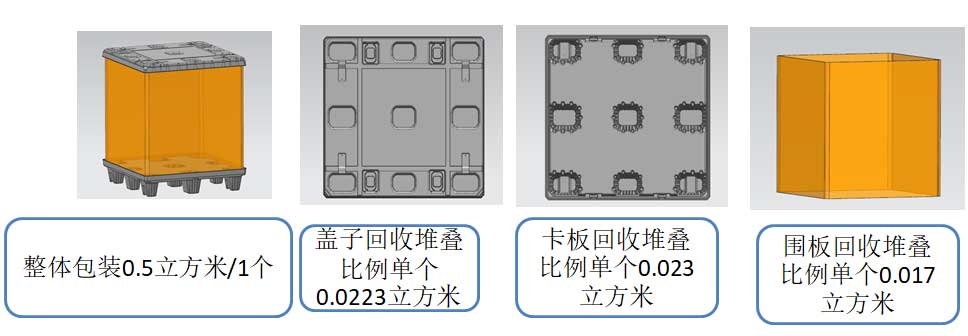 整体包装体积