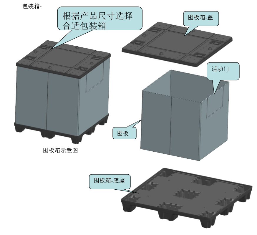 塑料包装箱