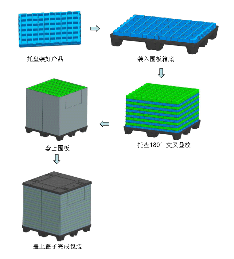 包装流程