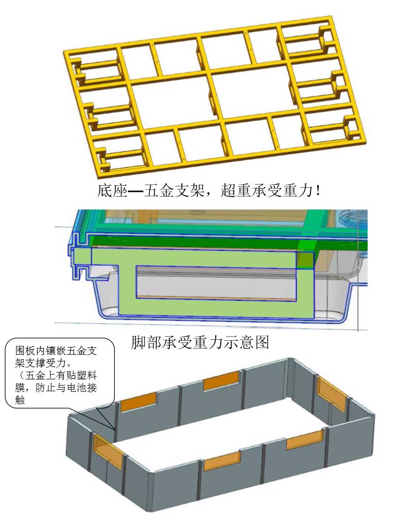 围板重量