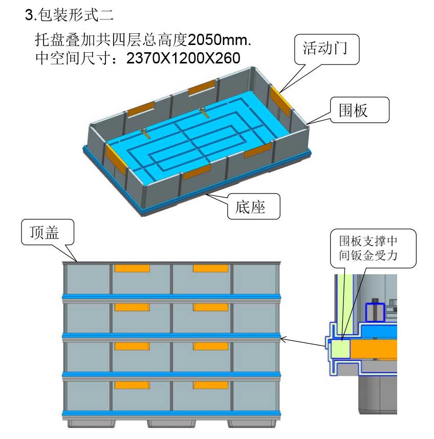 托盘围板