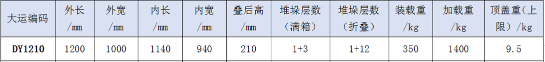 围板箱规格：