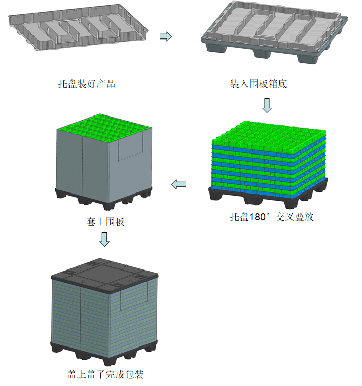吸塑包装箱流程