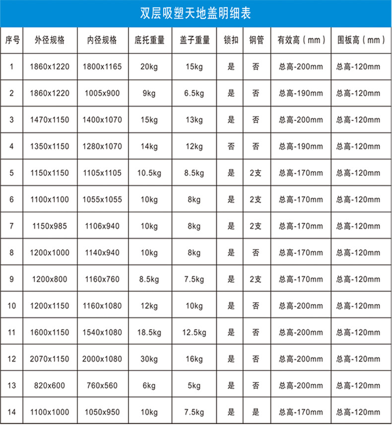塑胶围板箱尺寸