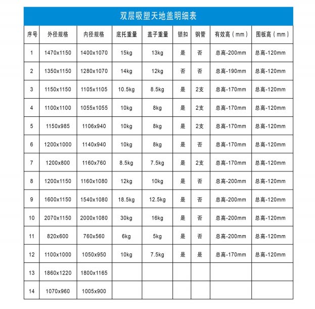 围板箱明细表