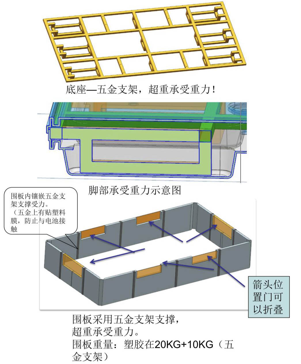 内衬围板