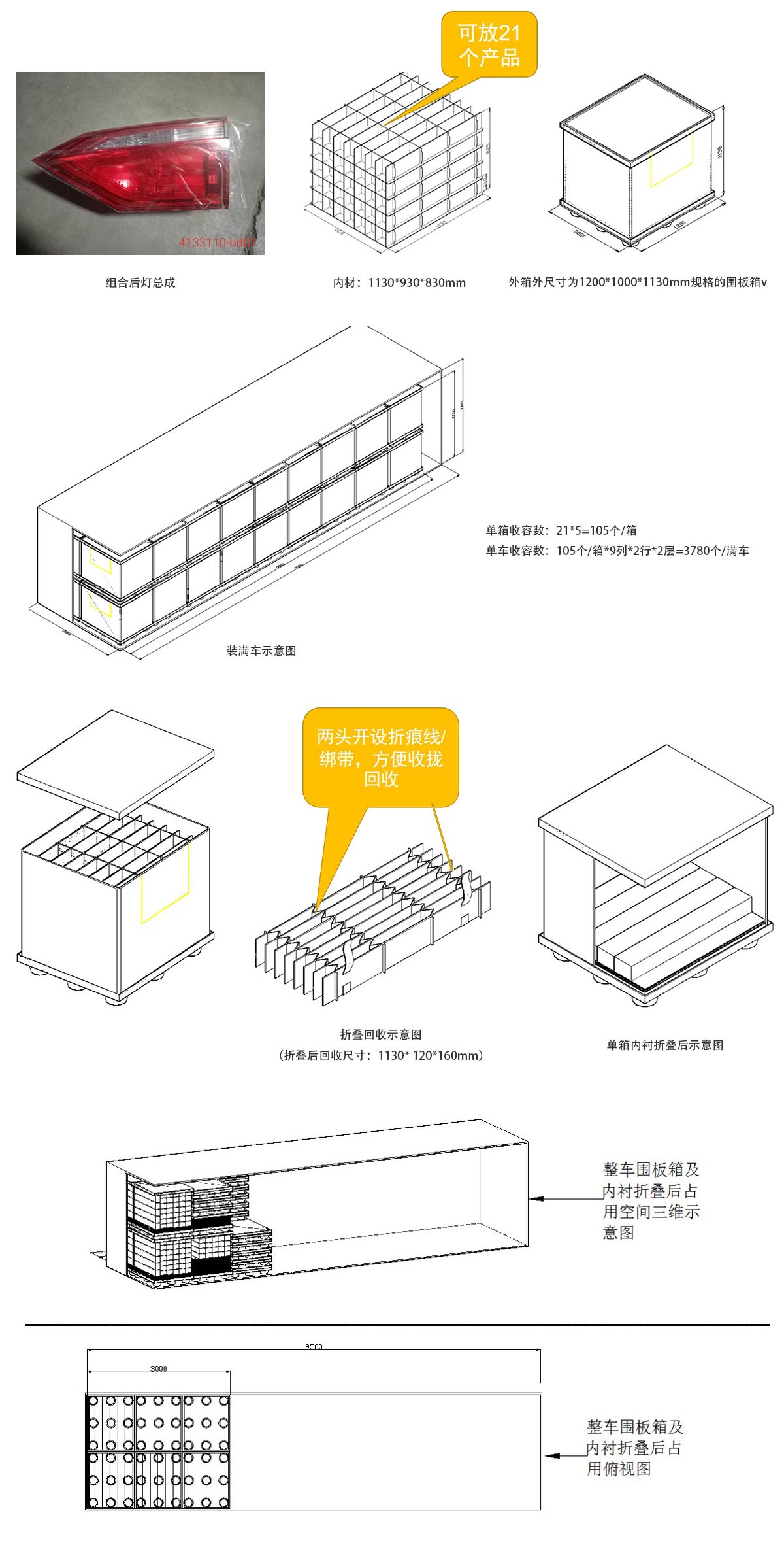 围板箱包装流程