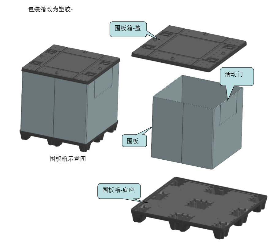 塑胶围板箱