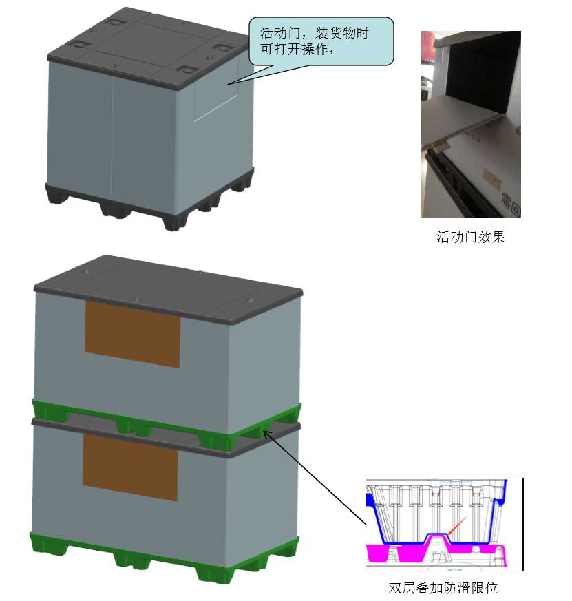 围板箱包装设计