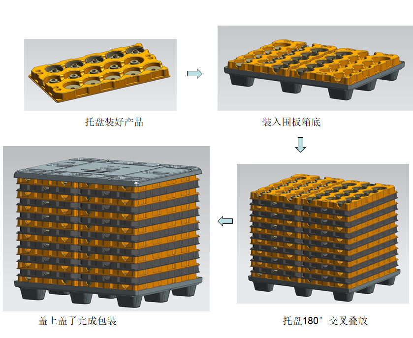 塑胶托盘整体包装