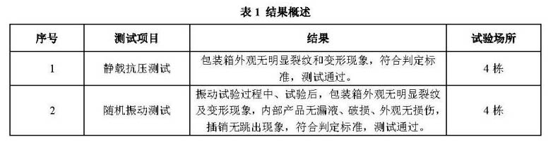 围板箱报告