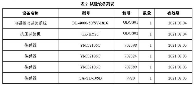 围板箱报告