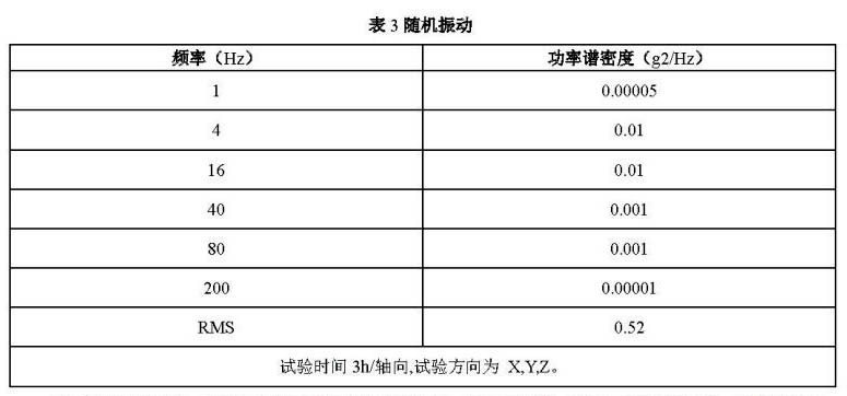 围板箱测试判定标准