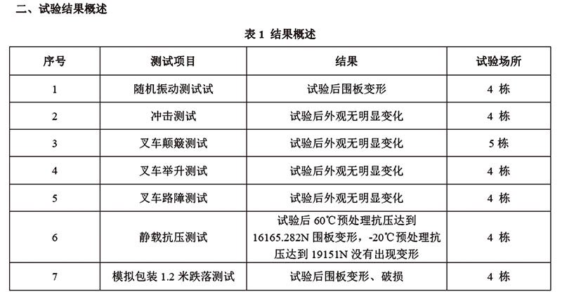 包装围板箱试验测试